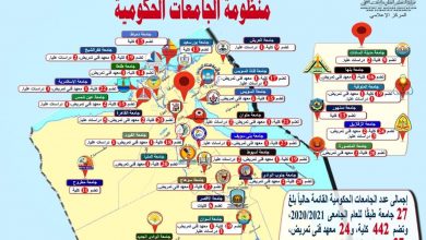 صورة وزير التعليم العالي يستعرض تقريرًا عن تطور منظومة الجامعات الحكومية