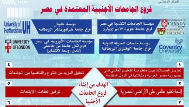 صورة بالفيديو – وزير التعليم العالي يستعرض تقريرًا حول فروع الجامعات الأجنبية في مصر