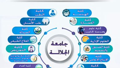 صورة التعليم العالي تنشر برامج وكليات الجامعات الأهلية قانون إنشاء الجامعات الأهلية:•