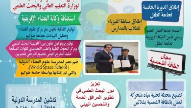 صورة *تطور بارز فى أداء البحث العلمى فى عهد الرئيس السيسى* 