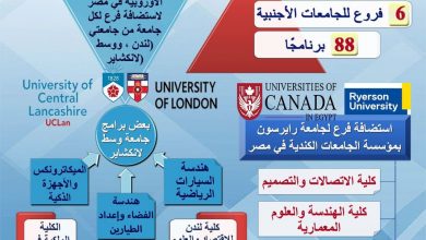 صورة حصاد أداء قطاعات وزارة التعليم العالي والبحث العلمي لعام 2021