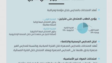 صورة جدول اختبارات نهاية العام  لطلاب الصف الثاني الثانوي 