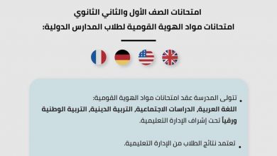 صورة جدول امتحانات مواد الهوية القومية للصفين الاول والثانى الثانوى