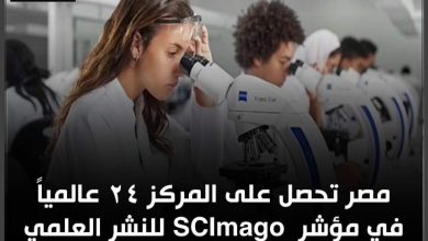 صورة مصر تحصل على المركز 24 عالمياً في مؤشر SCImago للنشر العلمي