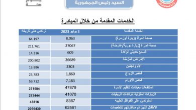 صورة التقرير اليومي لحملة «100 يوم صحة»