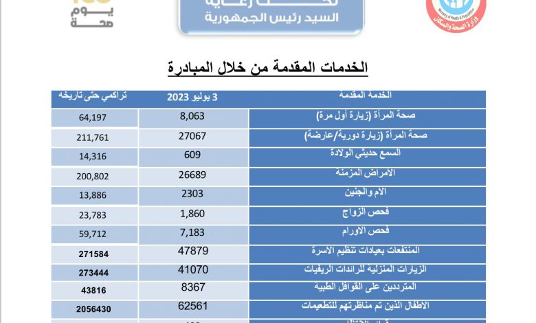 حملة «100 يوم صحة»