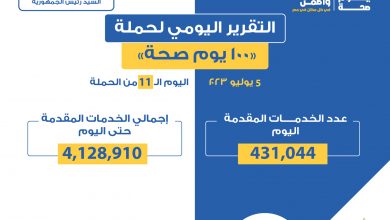 صورة بالأرقام نستعرض حملة «100 يوم صحة»