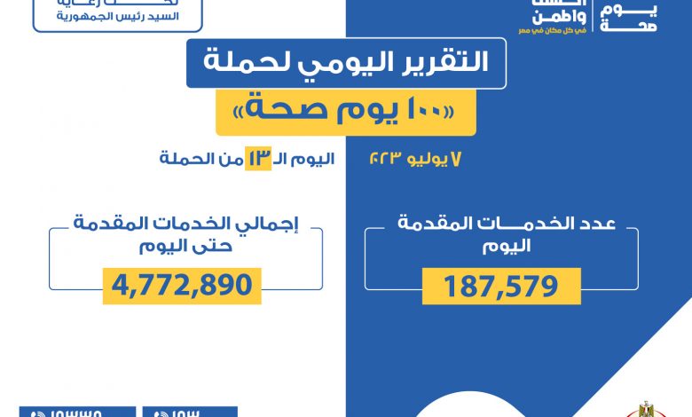 التقرير اليومى لحملة 100 يوم صحة