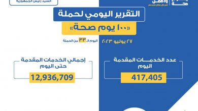 صورة تقديم 417 ألفا و405 خدمات في المبادرات الرئاسية