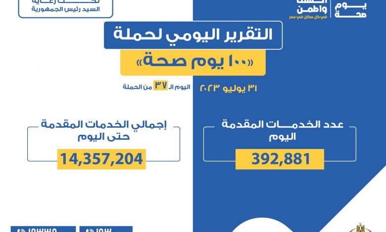 التقرير اليومي لحملة «100 يوم صحة»