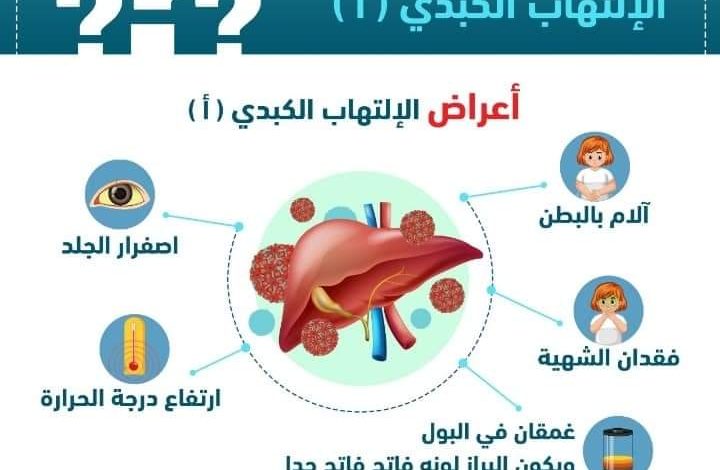 صورة تعرفية بمرض إلتهاب الكبد