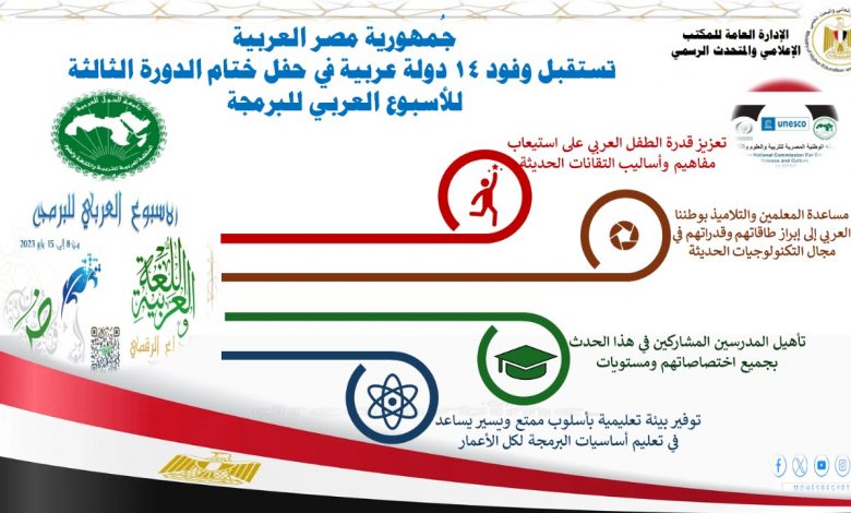 ختام الأسبوع العربي للبرمجة بمُشاركة وفود 14 دولة