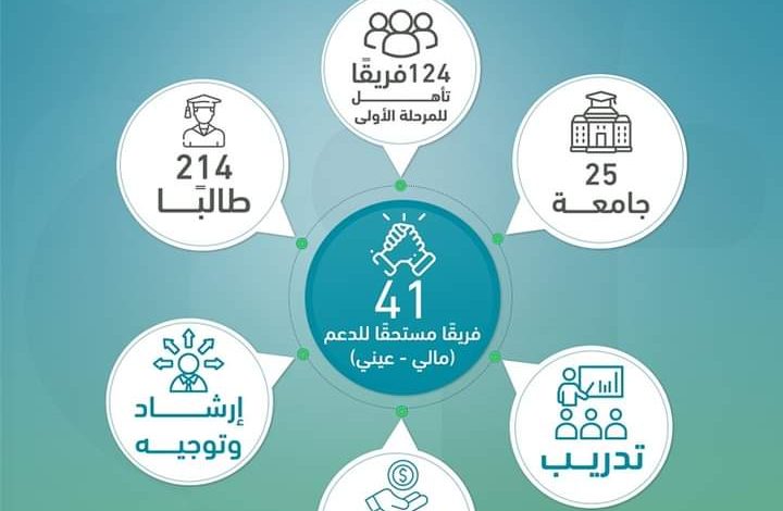 مسابقة "حافز الابتكار" 2024