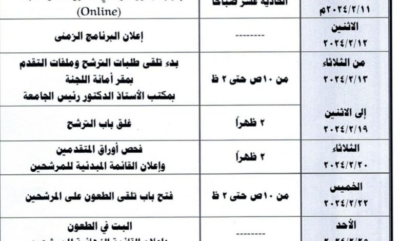 البرنامج الزمني للترشح لمنصب عميد كلية تربية رياضية سوهاج