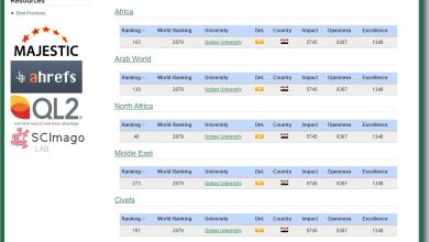 صورة جامعة سوهاج تصعد 218 مركزاً دولياً في تصنيف ويبوماتريكس