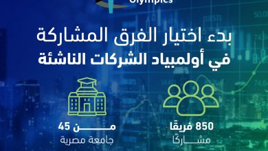 صورة “صندوق رعاية المبتكرين والنوابغ” يعلن بدء اختيار الفرق المشاركة في أولمبياد الشركات الناشئة