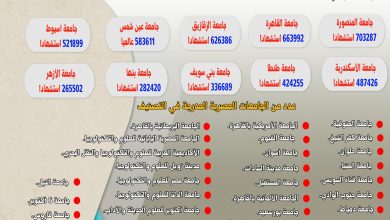 صورة إدراج 51 جامعة في تصنيف “ويبومتركس” للاستشهادات المرجعية