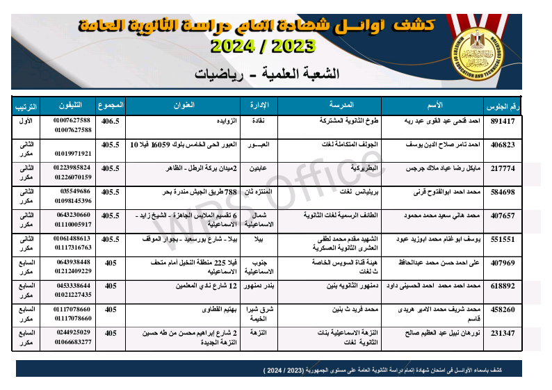 أوائل الثانوية العامة لعام 2024 بعد تعديل المجموع 