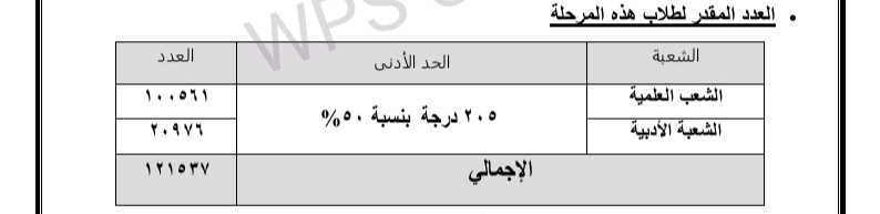 العدد المقرر فى المرحلة الثالثة لتقليل الاغتراب