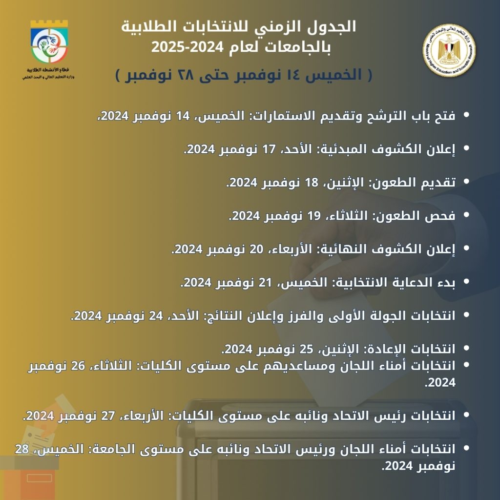 اللجنة العليا للانتخابات الطلابية بالجامعات لعام 2024-2025