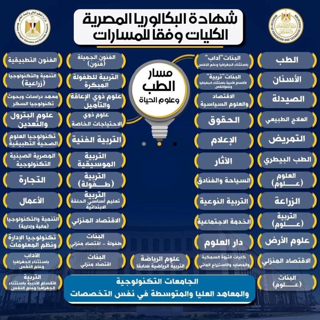 المسارات المختلفة في نظام البكالوريا الجديد