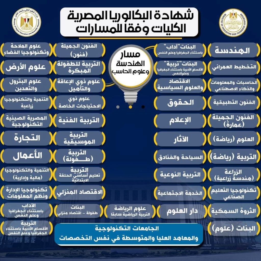 المسارات المختلفة في نظام البكالوريا الجديد