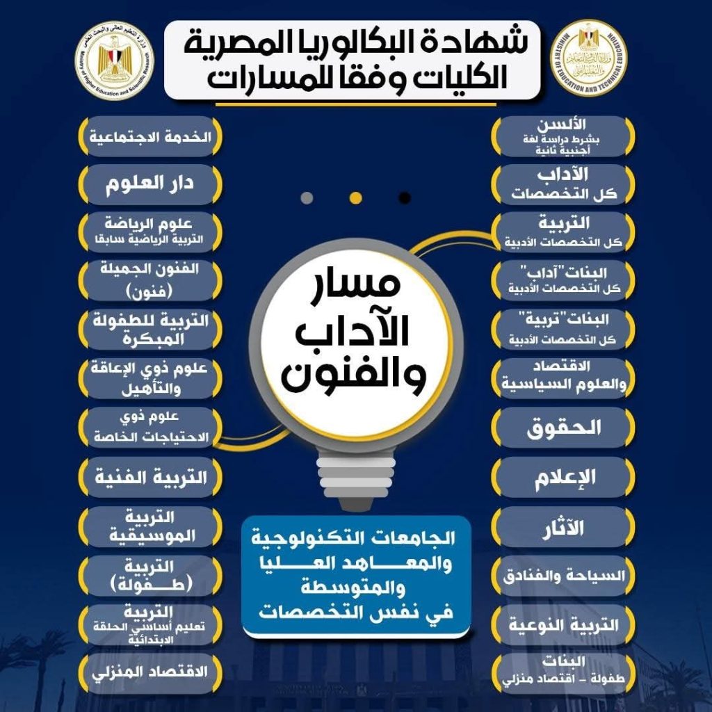 المسارات المختلفة في نظام البكالوريا الجديد