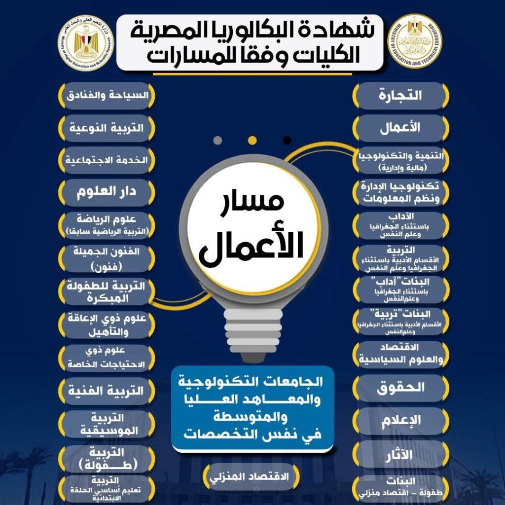 المسارات المختلفة في نظام البكالوريا الجديد