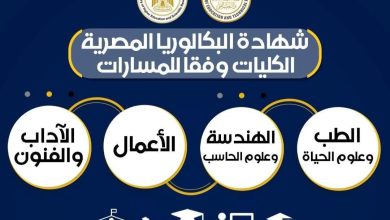 صورة الكليات المتاحة لنظامى “البكالوريا” و”الثانوية العامة” بدءًا من العام الدراسي الجديد