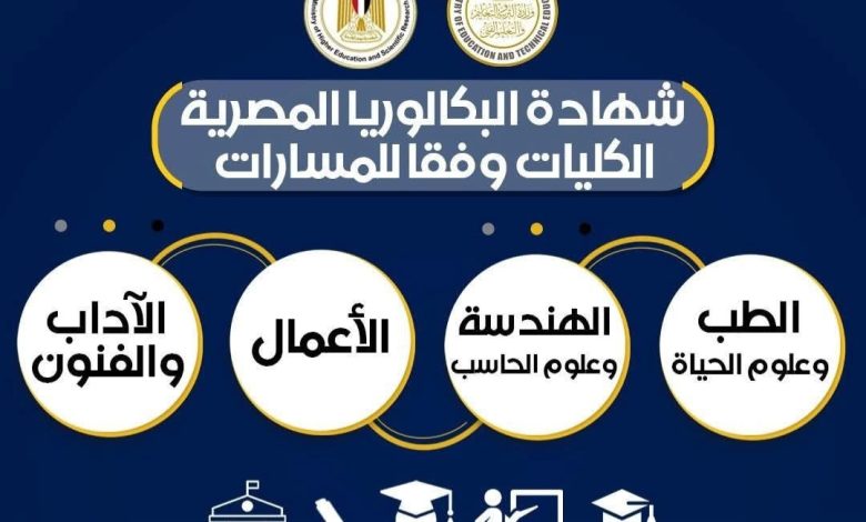 الكليات والتخصصات الجامعية المتاحة لكل من المسارات المختلفة في نظام “البكالوريا‘ الجديد