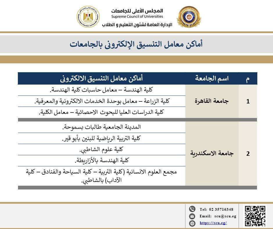  أماكن معامل الحاسبات بالجامعات الحكومية لمساعدة طلاب الثانوية العامة في تنسيق 2025