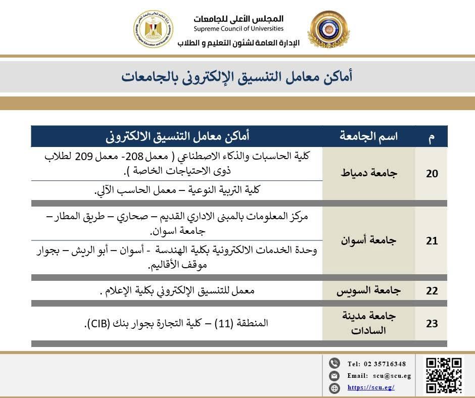  أماكن معامل الحاسبات بالجامعات الحكومية لمساعدة طلاب الثانوية العامة في تنسيق 2025