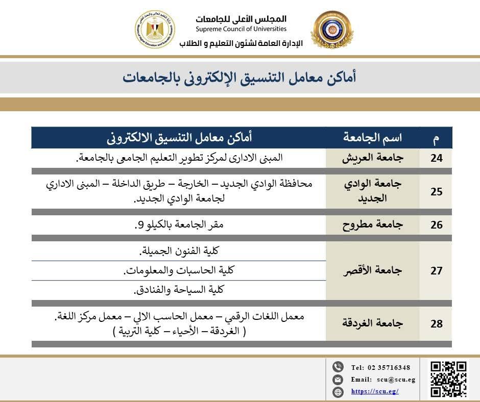  أماكن معامل الحاسبات بالجامعات الحكومية لمساعدة طلاب الثانوية العامة في تنسيق 2025
