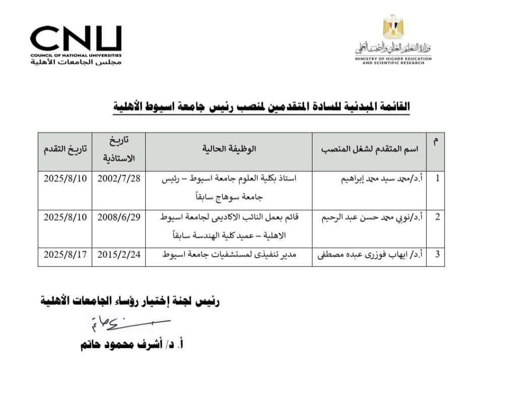القوائم المبدئية للمرشحين لشغل منصب رئيس خمس جامعات أهلية