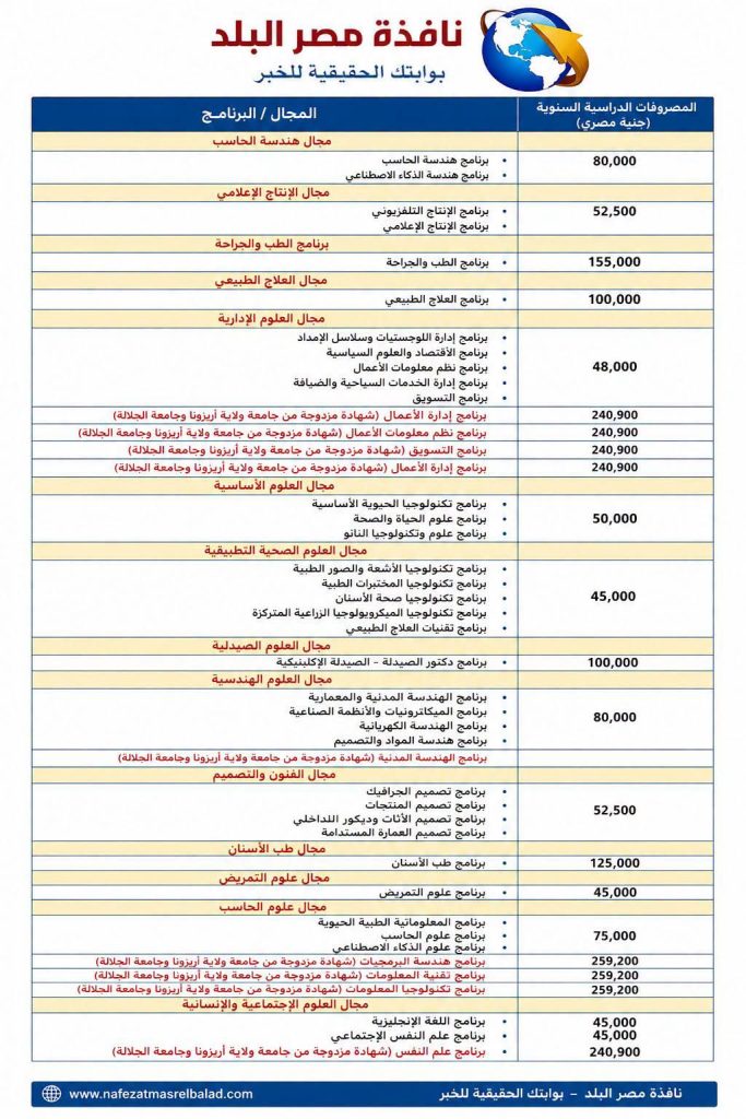 مصروفات جامعة الجلالة الأهلية للعام الدراسي 2026/2027