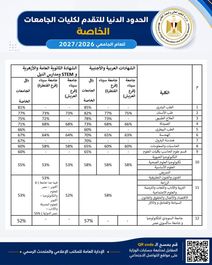 تنسيق الجامعات الخاصة للعام الدراسي 2026/2027