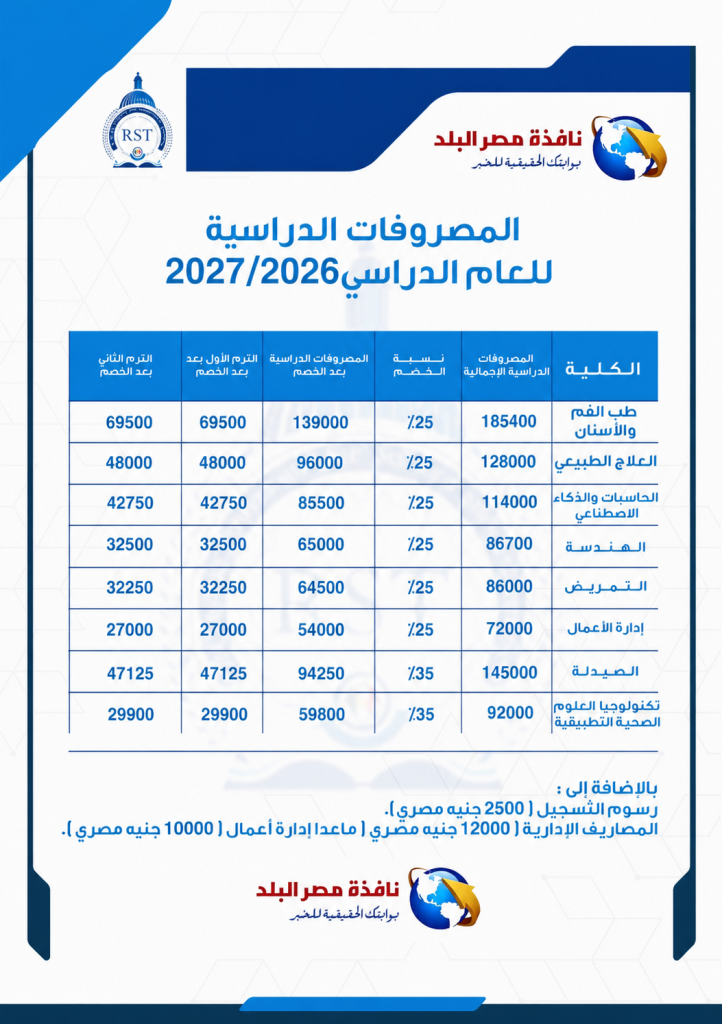 مصروفات جامعة الريادة للعام الجامعي 2026/2027