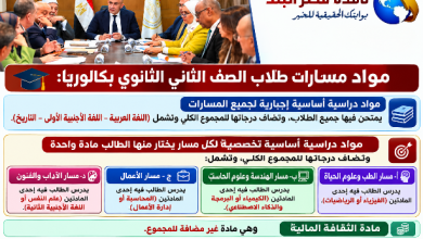 صورة مواد مسارات طلاب الصف الثاني الثانوي بكالوريا